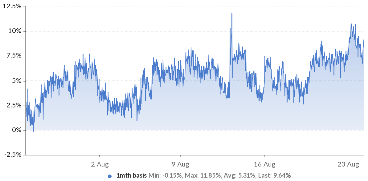 Đây là 3 lý do khiến giá Bitcoin tăng trở lại