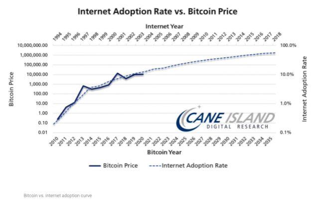 bitcoin